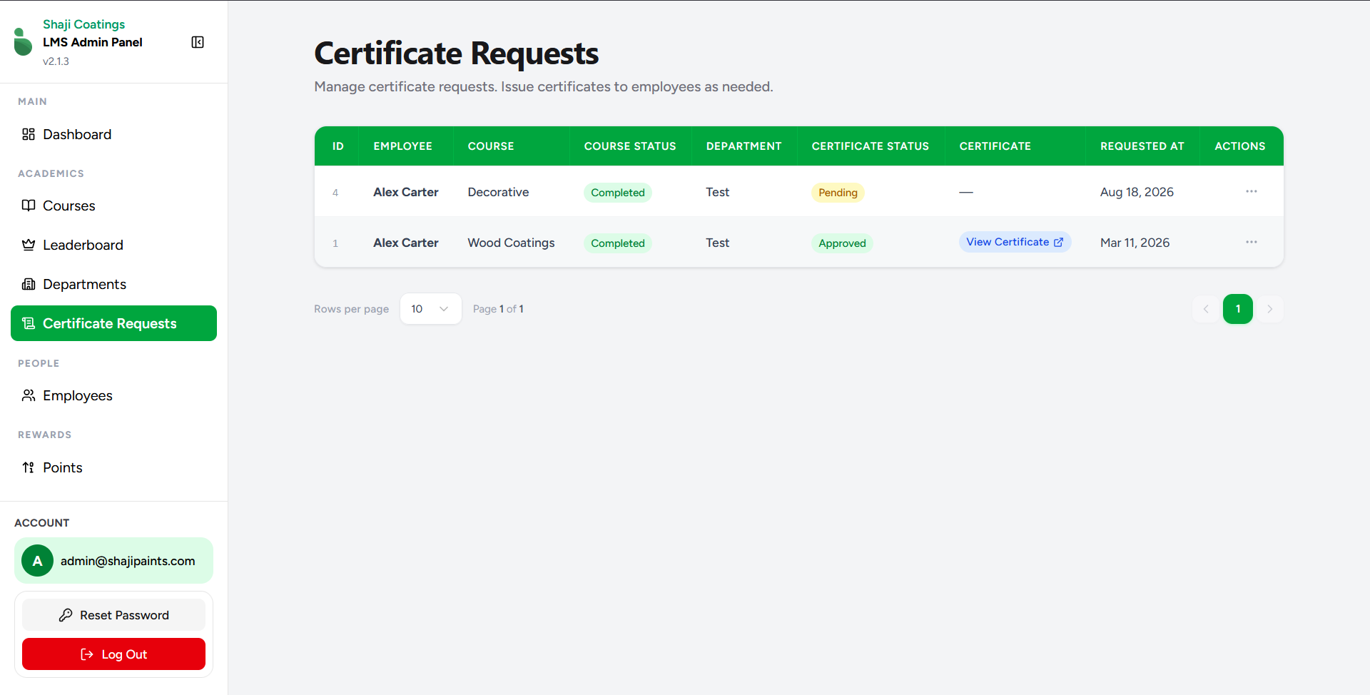 Certificate Requests Screen