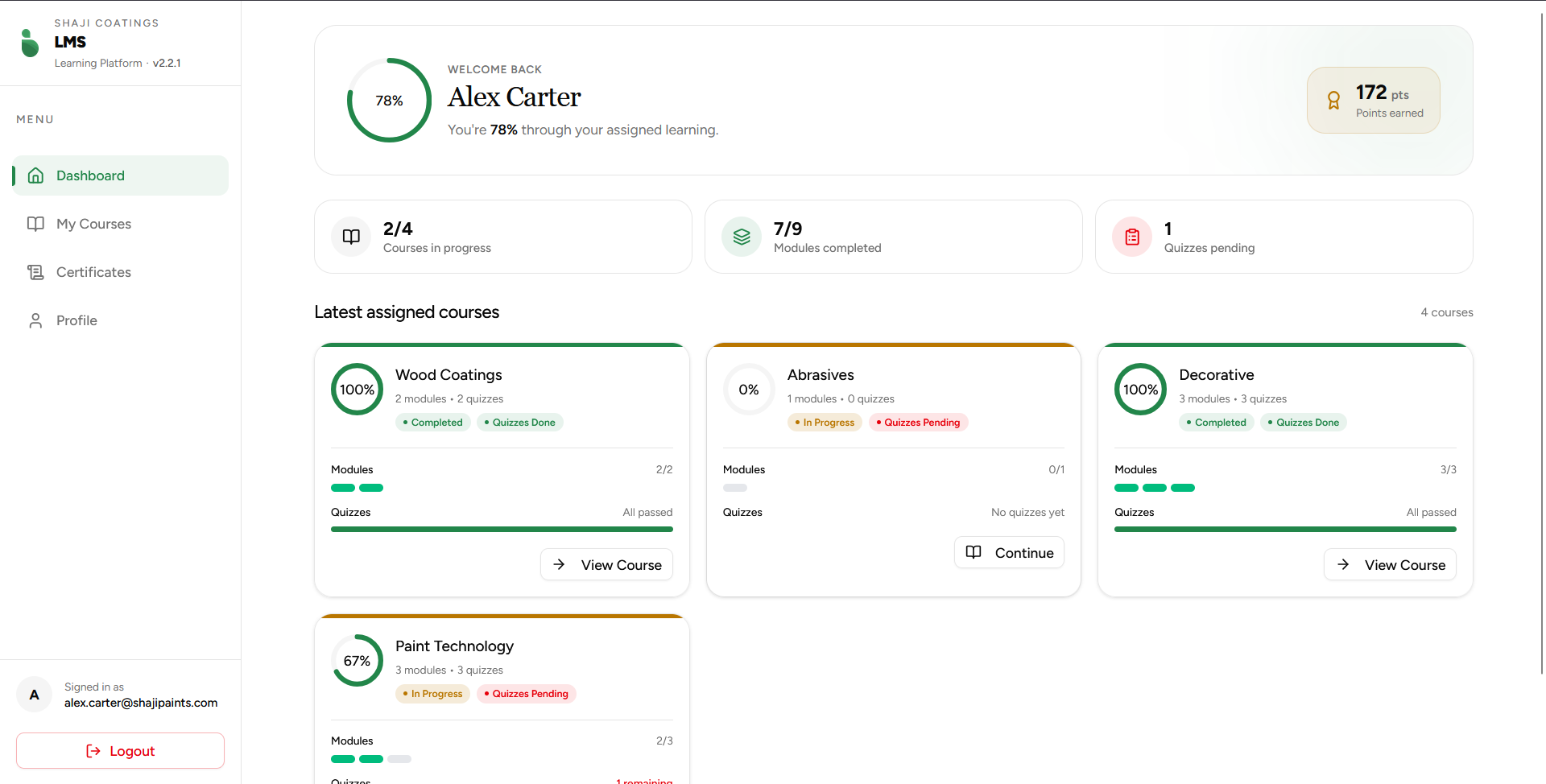 Learner Dashboard Overview